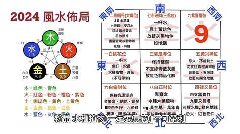 2024 風水佈局蘇民峰|2024年龍年布局｜蘇民峰教家居風水布局 趨旺財運桃 